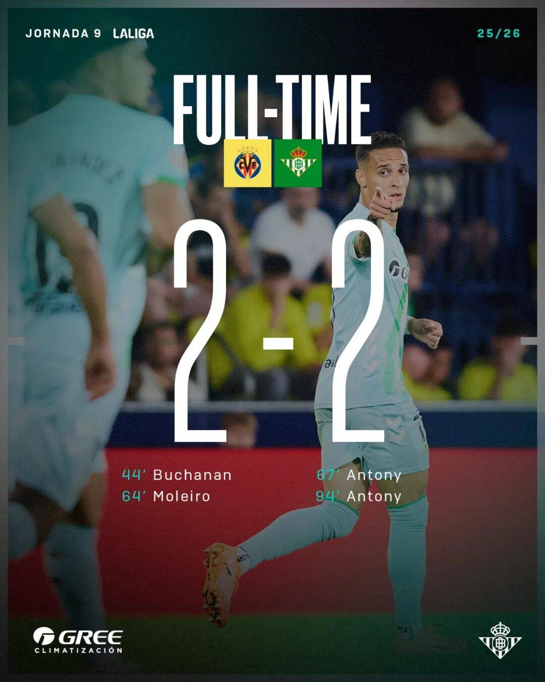 ลาลีกา: เรอัล เบติส แอนโธนีฟื้นตัว, แอตเลติโก มาดริด ผู้เล่นตัวจริงไม่สมดุล _ ฤดูกาลนี้ _ สเปน _ ยูฟ่า แชมเปียนส์ลีก