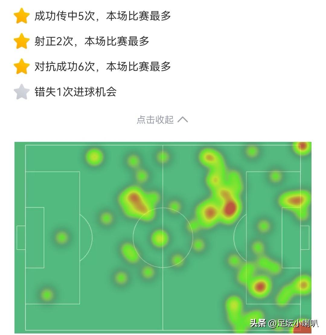 ไม่คาดคิด! อัลวาเรซ, ไม่มีประตูและไม่มีแอสซิสต์, ชนะกรีซมันน์ (ที่ทำสองประตู) อย่างน่าประหลาดใจเพื่อคว้ารางวัล MVP! ประตู | การแข่งขัน | ลาลีกา