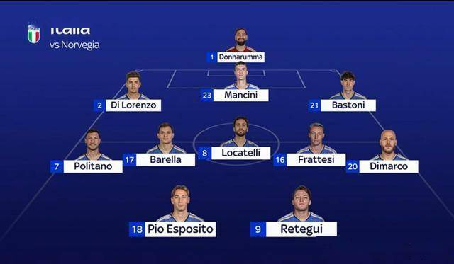 เหยื่อผู้บริสุทธิ์ของอินเตอร์ มิลานในความพ่ายแพ้ที่น่าอับอายของอิตาลี: การกลับมาของยูเวนตุสหมายถึงการกลับมาของอิตาลีหรือไม่? การกลับมาของอินเตอร์หมายถึงการล่มสลายของอิตาลีหรือไม่? _Flatesi_Defence_Napoli