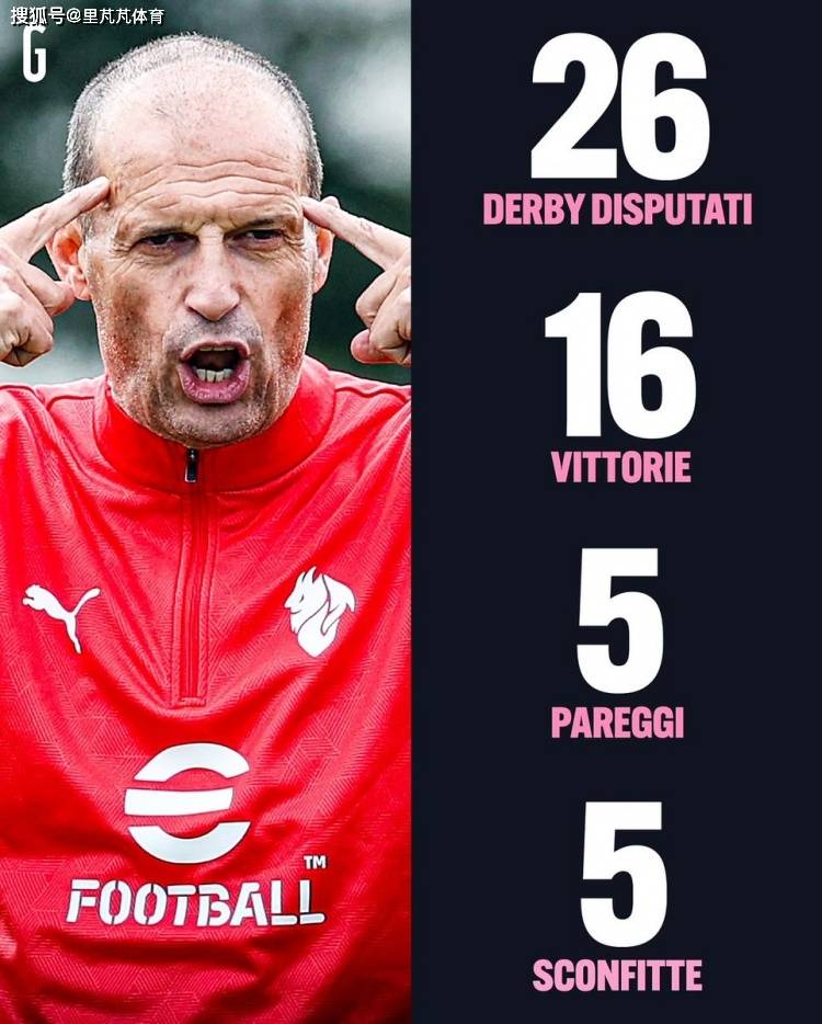 อัลเลกรี: มาเอสโตรแห่งดาร์บี้? อัตราชนะในอาชีพแตะ 60% เคยใช้กลยุทธ์เอาชนะซิวโกจนถูกไล่ออกในเกมดาร์บี้มิลาน อินเตอร์ก็เคยเจอ