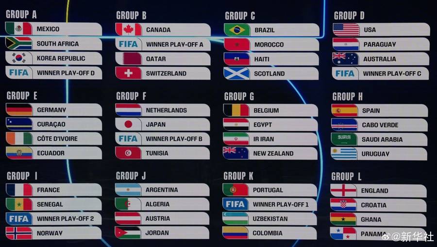 เอ็มบัปเป้ ปะทะ ฮาแลนด์! ฟุตบอลโลกที่สหรัฐอเมริกา-แคนาดา-เม็กซิโก จะเป็นสักขีพยานการขึ้นครองบัลลังก์ของราชาฟุตบอลคนใหม่หรือไม่?_ผู้ชนะเพลย์ออฟ_1